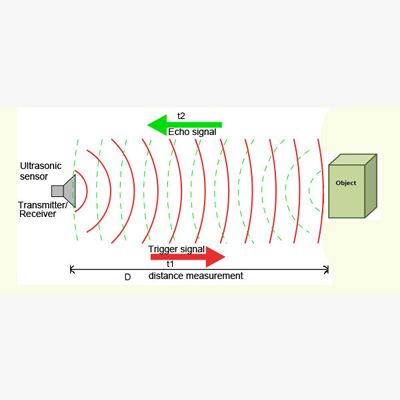 Ultrasonic distance measuring application