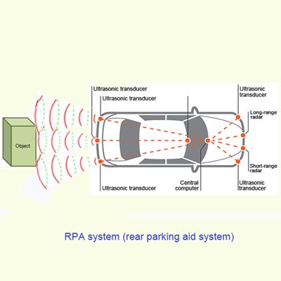Ultrasonic Transducer Application in Parking Aid System